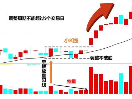 #股票 #干货分享 #股民 #涨停板战法