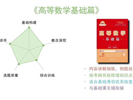 考研数学基础阶段,高数红开三件套。#武忠祥高数#考研数学武忠祥 #武忠祥高数基础篇#武忠祥严选题#660题