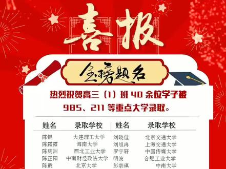 看看有您认识的不?祝贺!#广德中学 #广德 #高考