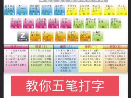 新手从0开始学五笔打字❤️双击关注教你更多技巧❤️#五笔