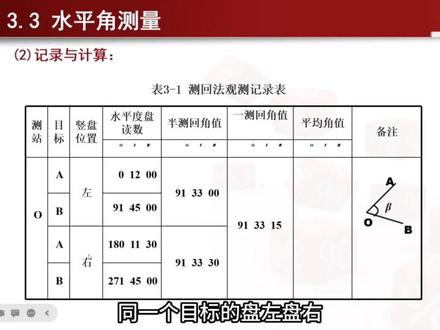 #水平角 #经纬仪 水平角的观测方法与数据处理记录计算方法,测回法的观测步骤