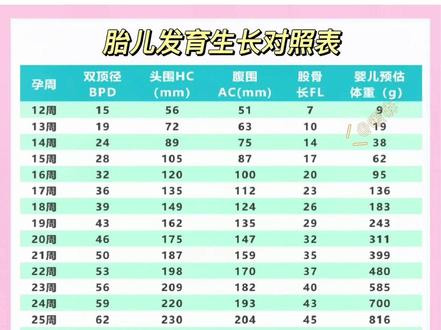 你们宝宝的股骨长都怎么样?我有的操心了#产检 #卸货倒计时 #2023兔宝宝 #孕晚期 #记录产检