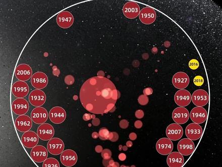 小球年份大挑战7!你的出生年份能获胜吗? #大挑战 #年份 #小球