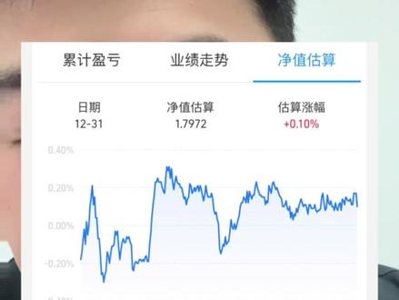 尽量在交易日购买,最起码当天的估算你能看得到。#基金理财