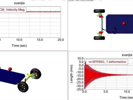 adams运动学分析#adams#机械手#升降机#三维建模 #adams麦尔逊#adams matlab联合分析