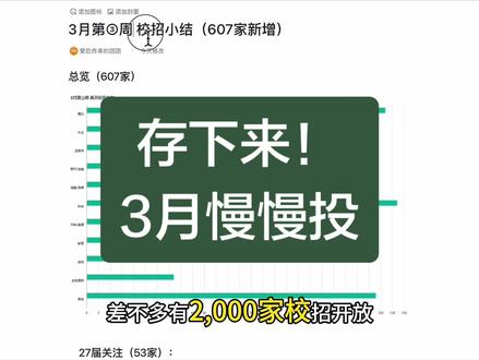 存下来,3月慢慢投! 截止目前已经差不多有2000多家校招开放了
大部分基本都有半个月到一个半月的网申期
大家也不要焦虑!一步一步慢慢来就好!
#求职干货 #应届生找工作 #春招 #小纸团求职 #校招季
