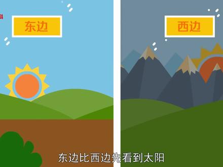目前关于时区最好的讲解视频