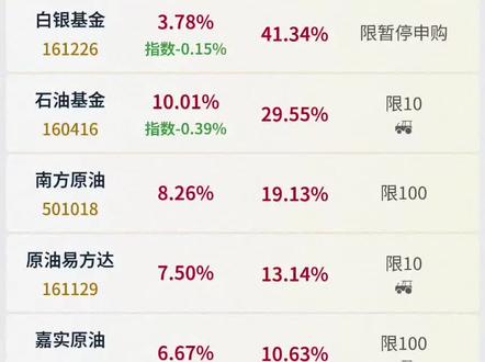 lof基金套利,3点前买进去,算当天的#理财 #套利