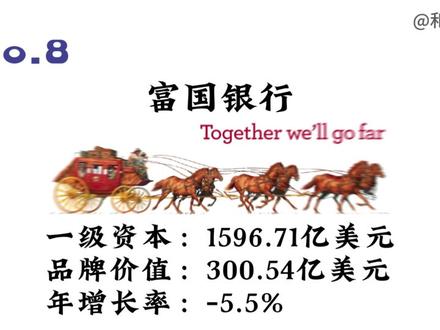 世界排名前十的商业银行