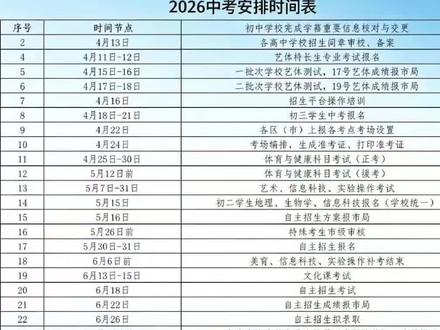 今天是2026年4月23日,中考体考的前一天。体育梁老师带领大家加紧训练,争取明天在考场上考出好成绩。加油!向未来。🌹🌹💪💪❤❤
