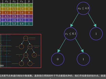最生动理解机器学习算法--随机森林