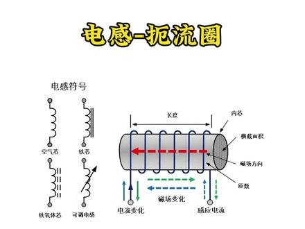 #内容启发搜索 电感扼流圈,单片机控制,如何看懂电路图,电子元器件,电子技术,电路基础,模电,电路原理,电子元器件 #电子元器件基础知识 #如何看懂电路图 #电路图 #电路分析 @DOU+上热门 @DOU+小助手