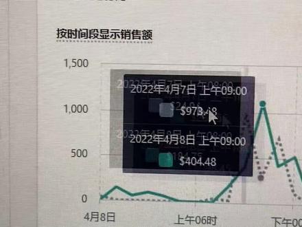 Tiktok广告投放的转化率还有很大想象空间,听懂掌声👏#tiktok #跨境电商 #独立站