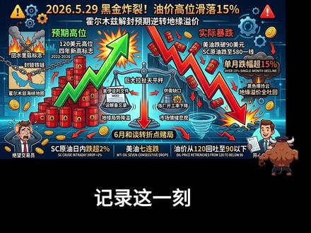 回落!5 月油价跌超 15%,美油七连跌,冲突溢价全吐了? #原油 #大宗商品 #期货 #热点 #原油期货
