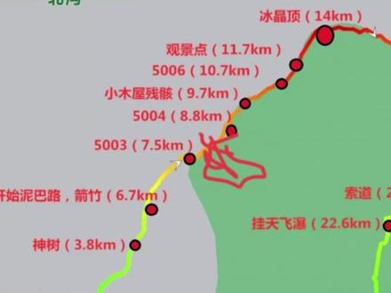 一人一包雨天登冰晶顶(西安地区秦岭最高峰3015米),一次终生难忘的经历,要敬畏自然,未完待续!!!#秦岭 #冰晶顶徒步 #徒步 #拥抱自然