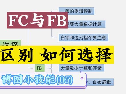 西门子PLC的FC与FB有什么区别?
应该用哪个?
#plc编程入门教程 #工控 #plc #知识分享 #工业自动化
@抖音小助手