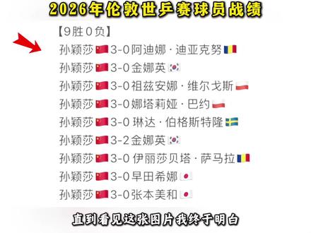 “孙颖莎伦敦世乒赛MVP的含金量到底有多高?”#孙颖莎 #国乒