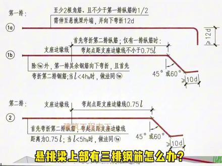 悬挑梁钢筋是否必须弯折?图集中的悬挑梁构造详解#建筑工程 #悬挑梁 #22g101图集