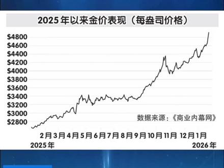金银价创新高,引发全球“贵金属抢购”潮