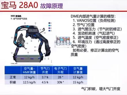 宝马车的28A0故障码原理和积碳影响。#宝马故障灯亮 #汽车维修