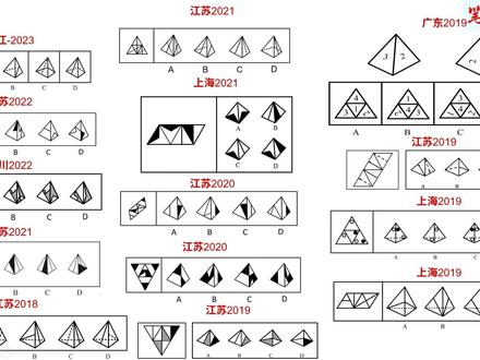 【图形推理】——“双箭头”法带你秒杀四面体折纸盒问题#图形推理 #箭头法 #刘二瑞 #笔航公考 #公务员