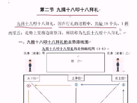九揖十八叩十八拜礼,农村白事常用的拜礼,简单好学有面子#传统文化 #原创作品