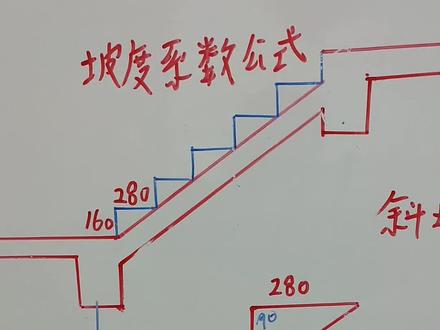 #楼梯坡度系数公式#施工现场实拍 #零基础学图纸
楼梯坡度系数公式
