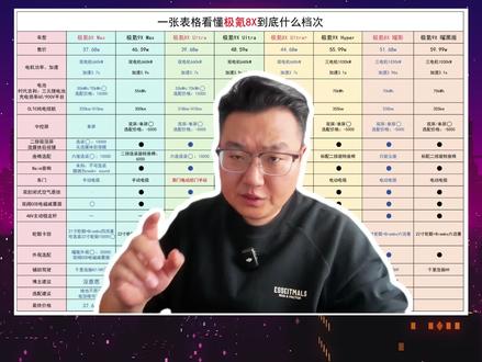 一张表格看懂极氪8X到底什么档次
#极氪8X #极氪8X高性能旗舰suv