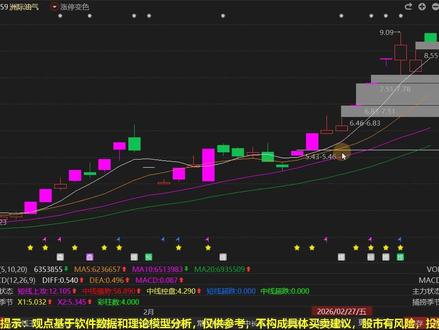 3.9洲际油气:都是主力的套路, 大变盘要来了?