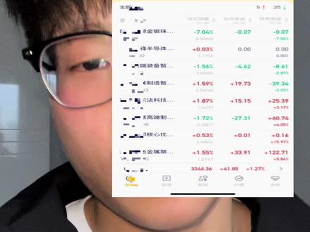 1250 上车的黄金,挂树上了啊!#黄金 #黄金理财