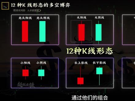 12种K线的多空博弈! #股票#金融#股票交易#股票知识#金融常识