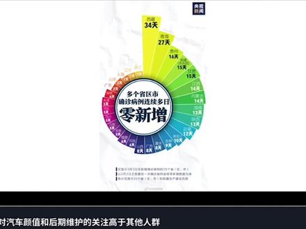 如何绘制「创意十足的PPT饼图」?
#ppt #ppt教学 #ppt图表