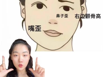 大小脸的根源 #脸歪嘴斜 #大小脸 #脸型 #科普