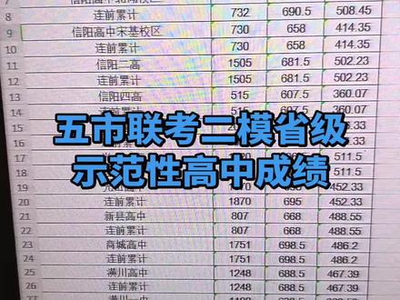 河南省五市联考二模省级示范性高中成绩总汇#五市联考