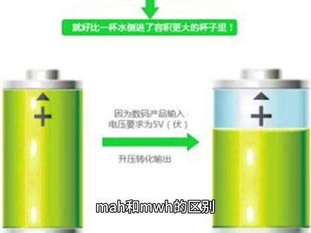 mah和mwh的区别