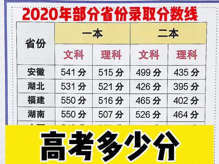 高考多少分才能上本科大学?这里告诉你答案#本科 #高考
