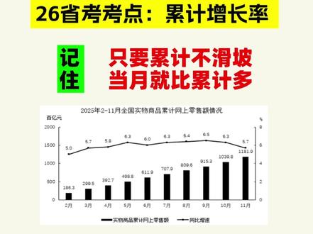 2026省考又考到累计增长率了 记住:只要累计不滑坡,当月就比累计多#2026省考 #省考 #累计增长率 #累计增长率结论 #公考行测