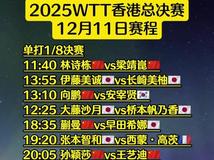 2025WTT香港总决赛12月11日赛程 2025WTT香港总决赛12月10日赛况
王楚钦4:3松岛辉空 陈熠4:3朱雨玲
陈幸同4:2石洵瑶 王曼昱4:2张本美和
2025WTT香港总决赛12月11日赛况
11:40 林诗栋vs梁靖崑
13:55 伊藤美诚vs长崎美柚
13:10 向鹏vs安宰贤
12:25 大藤沙月vs桥本帆乃香
14:40 王楚钦/孙颖莎vs林诗栋/蒯曼
18:00 黄镇廷/杜凯琹vs玛纳什·沙/奇塔莱
18:35 蒯曼vs早田希娜
19:20 张本智和vs西蒙·高茨
20:05 孙颖莎vs王艺迪
20:50 F·勒布伦vs雨果
#王楚钦4:3松岛辉空 #WTT香港总决赛开战 #2025WTT香港总决赛 #2025WTT香港总决赛12月11日赛程 #林诗栋vs梁靖崑