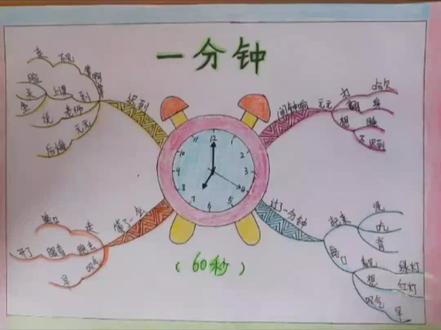 一年级下册课文《一分钟》思维导图,超详细教程,手把手教你画思维导图#画画 #原创 #手绘思维导图 #小学语文 #思维导图 @抖音小助手