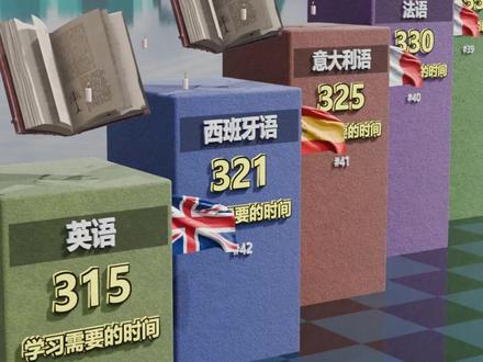 世界上最难学的语言 #语言 #学习 #世界之最 #内容启发搜索