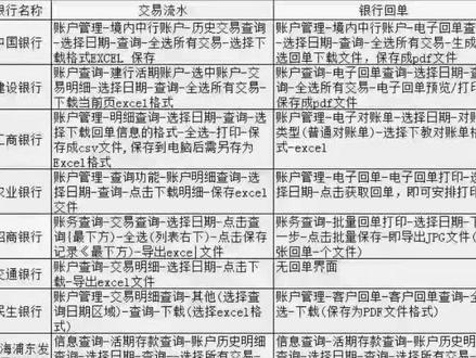 各个银行🏦 银行流水和回单的打印流程~🍉