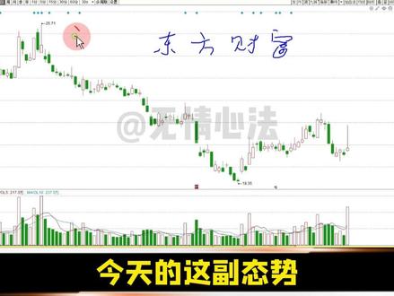 证券板块-东方财富#技术分析 迎来关键K线#财经 #金融知识 #股票 #股民