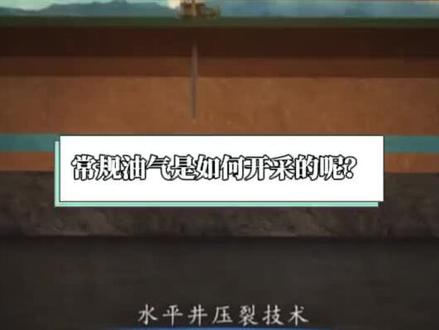 水平井压裂技术,看视频了解!#油气开采 #中石油 #中石化 #中海油