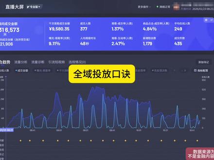 全域投放口诀!平台通知,2026年2月5日起,随心推将上线并全面升级为「全域投放-净成交出价」
