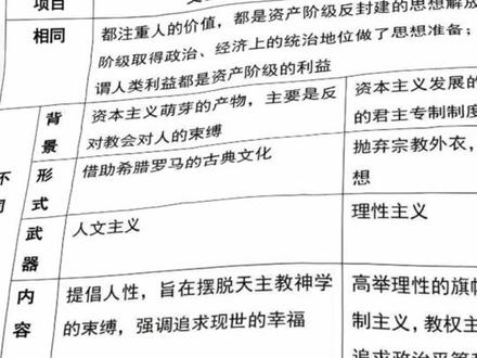 《历政生组合》#高考 #学习