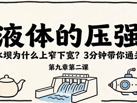 八下物理第十三课液体的压强知识点易错题总结 #八下物理 #八下物理笔记 #八下物理知识点 #八下物理课堂 #海思诺刷题助手