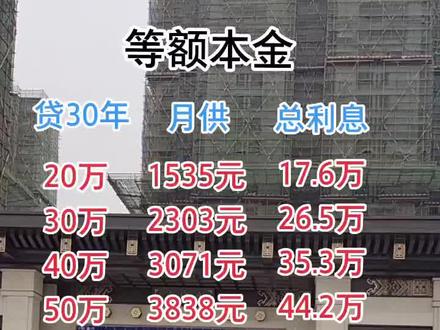 本金和本息哪个合适!#信阳房产#买房找我省心省力又省钱