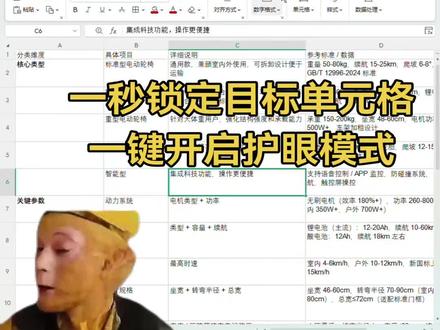 这样一键锁定目标单元格 开启护眼模式 #excel技巧 #办公技巧 #wps #excel