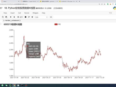 Python读取股票数据绘制K线图 #python #股票 #量化交易