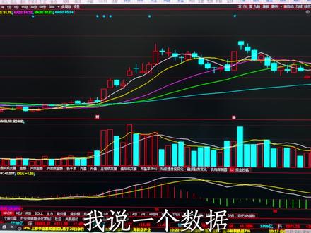 高手都在等,90% 的人不敢买的位置 #股票 #股民交流 #股票干货 #股票交易 #游资